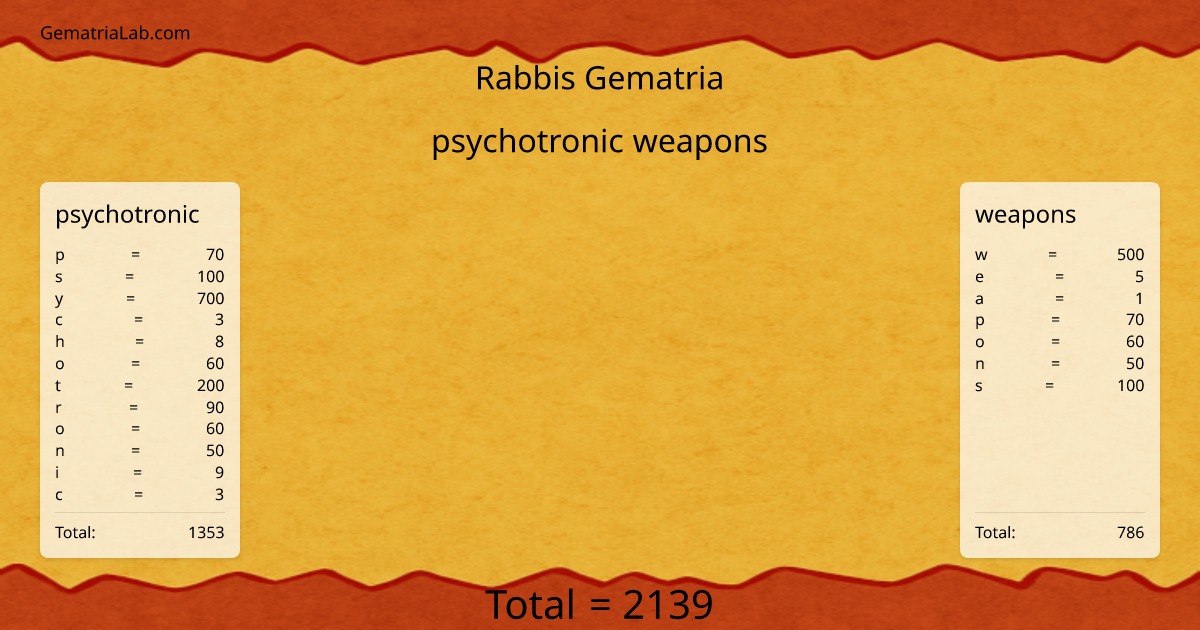 psychotronic weapons in rabbis Gematria